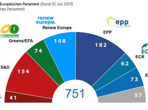 Seats in the EU Parliament