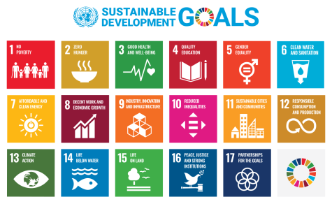 Grid image displaying the 17 goals of the SDGs, each square is a different colour, provides the number of the goal, the image that represents it and a brief description