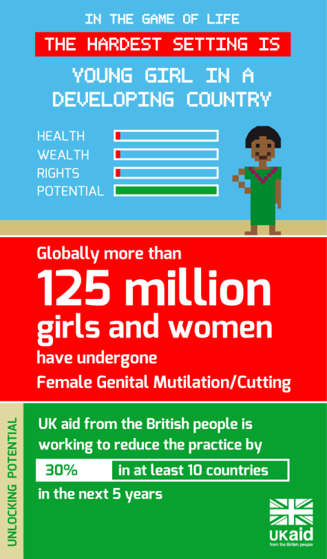 Blue, red, and green infographic in the style of a cartoon on female genital mutilation. It explains how girls in developing countries face the most difficult challenges in life and how UKAid is working to reduce the practice of FGM