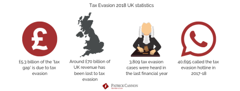 An overview of tax evasion statistics as sourced by Patrick Cannon tax barrister.