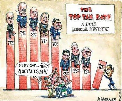 Comedy cartoon sketch showing the decreasing tax rates for the wealthy under various presidents over the years