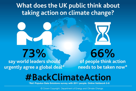 A UK Populus poll with 2000 people revealed the UK public opinion on climate change. The main finding was that 73% think world leaders must urgently agree a global deal