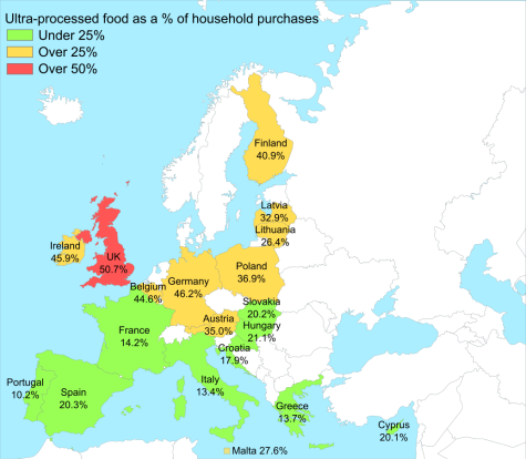 Ultra-processed food as a % of household purchases in some European countries as of 2018